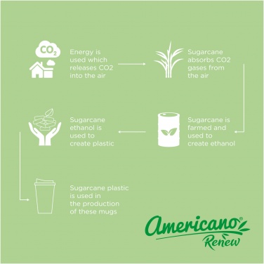 Logo trade promotional item photo of: Insulated tumbler Americano®­­ Renew 350 ml