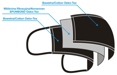 Logo trade promotional giveaways image of: MARS cotton mask (size M) 1379165