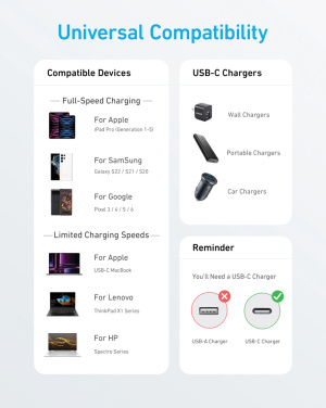 Logotrade mainoslahja ja liikelahja kuva: Anker USB-C–USB-C-kaapeli, 1,8 metriä, 60 W